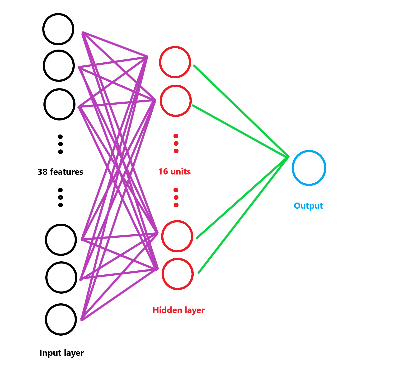 neural_network_2